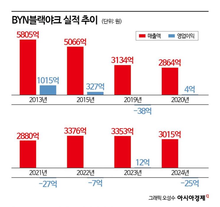 [막 오른 2세경영]⑥'딴 살림' 키우는 블랙야크 후계자