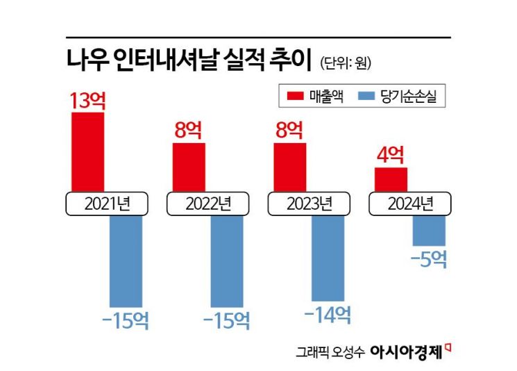 [막 오른 2세경영]⑥'딴 살림' 키우는 블랙야크 후계자