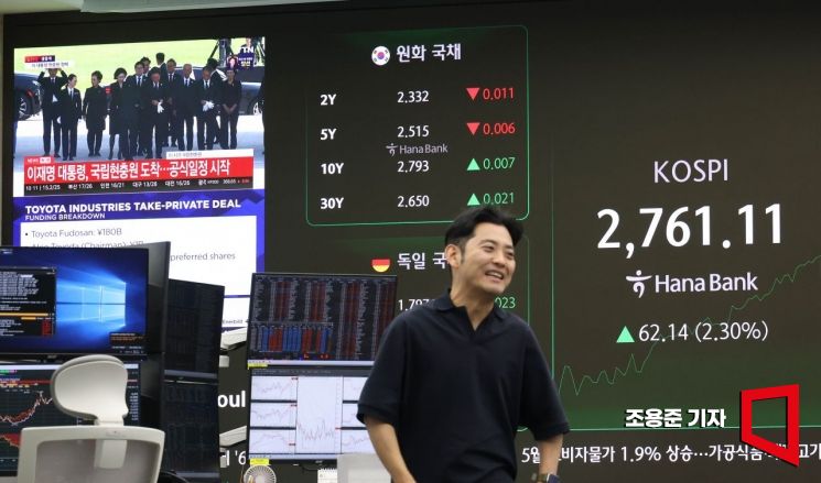 [포토] 코스피 2% 이상 상승