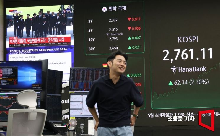 [포토] 2% 상승한 코스피