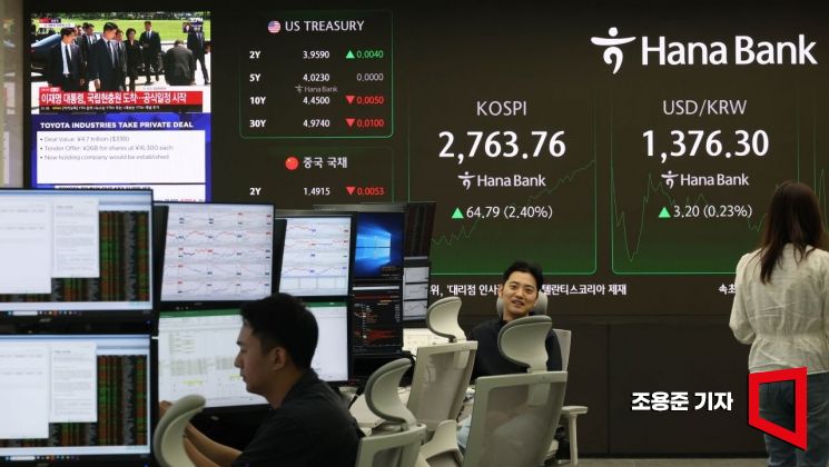 [포토] 폭등한 코스피