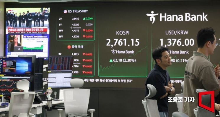 [포토] 이재명 대통령 당선 첫날 코스피 2% 상승