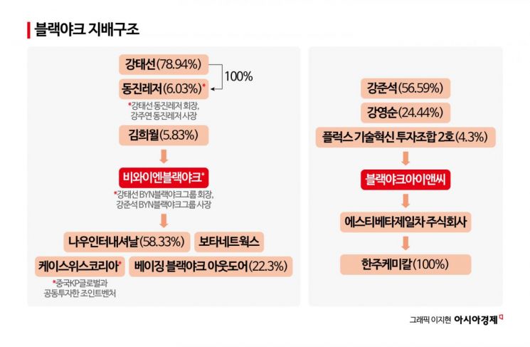 [막 오른 2세경영]⑥'딴 살림' 키우는 블랙야크 후계자