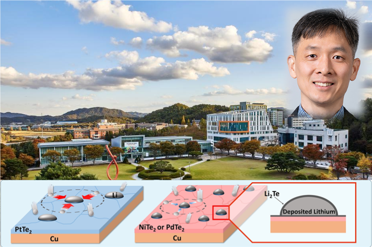한기대 연구팀, 2차전지 성능 향상 기술 개발