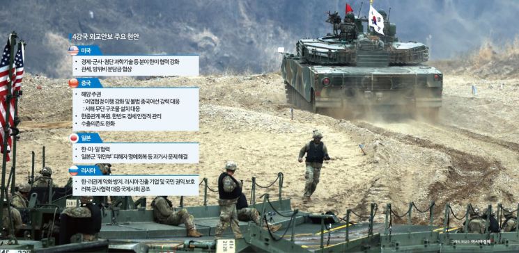 계엄後 6개월 '최악의 외교 공백'…관세·안보 과제 '첩첩산중'
