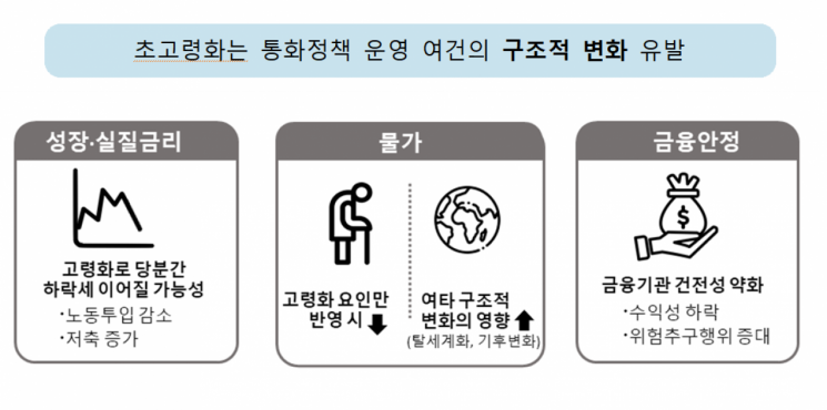 새 정부 첫 날, 구조개혁 화두 던진 한은 "성장률 연평균 1%P 높인다"