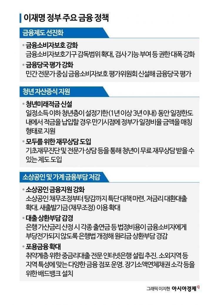 이재명 정부 출범에 증시 '화색' [3분 브리프]