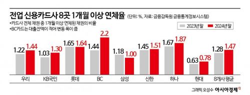 李정부에 희비 엇갈린 2금융…저축銀·핀테크 '기대' 카드 '신중'