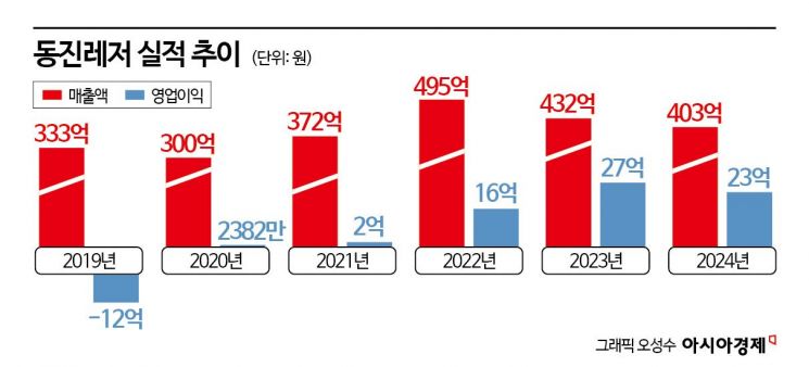 [막 오른 2세경영]⑥'딴 살림' 키우는 블랙야크 후계자