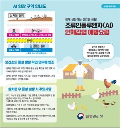 '조류인플루엔자 확산' 우려에…인수공통감염병 대응체계 점검
