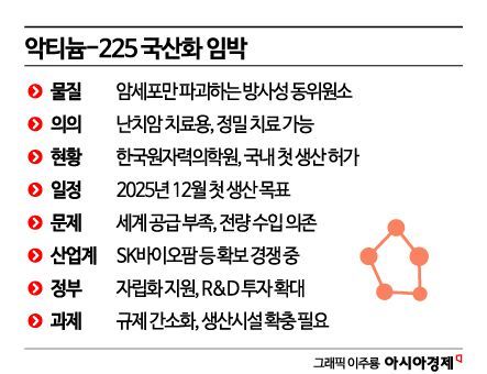 [백종민의 쇼크웨이브]방사성 항암제 '게임체인저', 국산화 길 열려