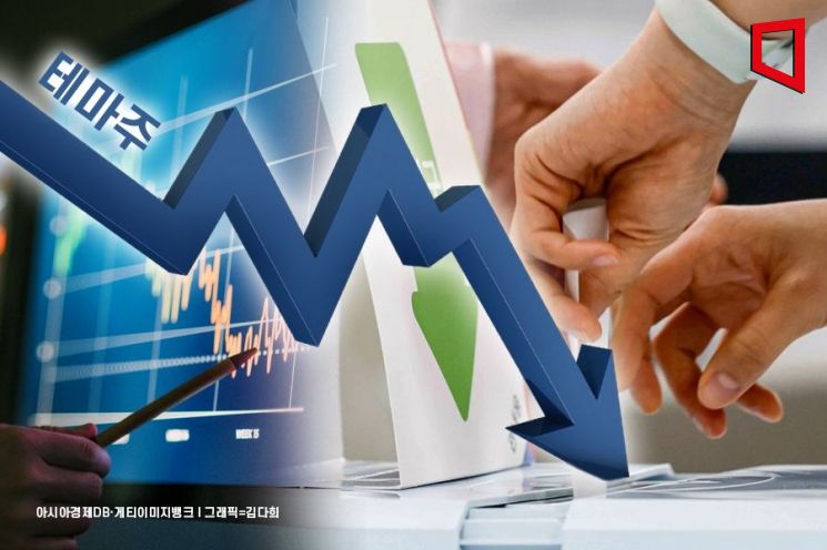 정치 테마주 몰락… 대박 꿈꿨으나 계좌 반토막