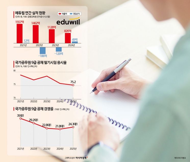 "세상이 변했다"…'비전공'에 뛰어든 교육기업들