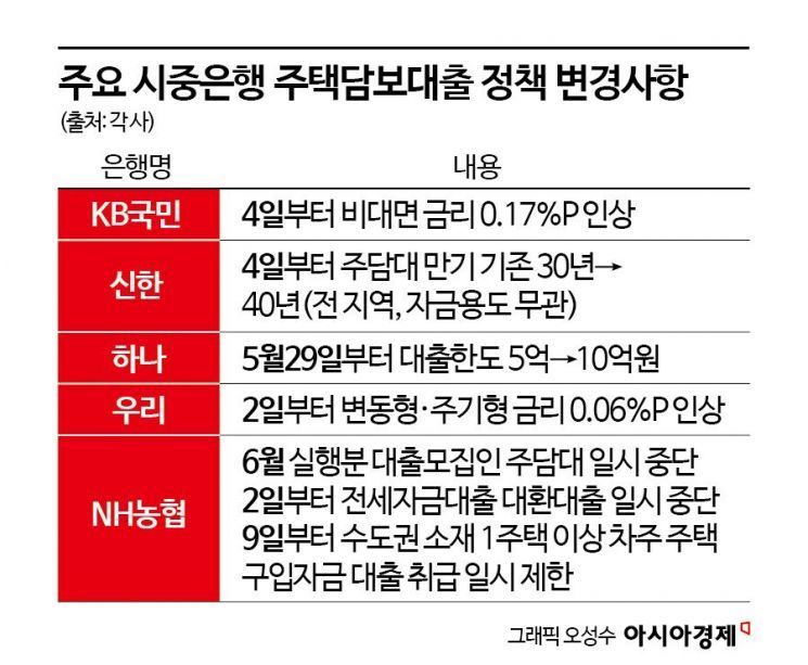 [1㎜금융톡]대출 늘렸다 조였다…은행의 속사정