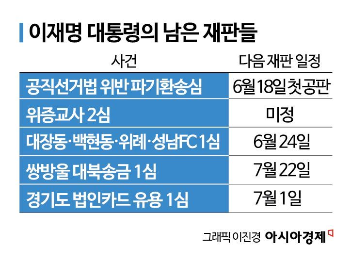 이재명 대통령 재판들은 어떻게 되나