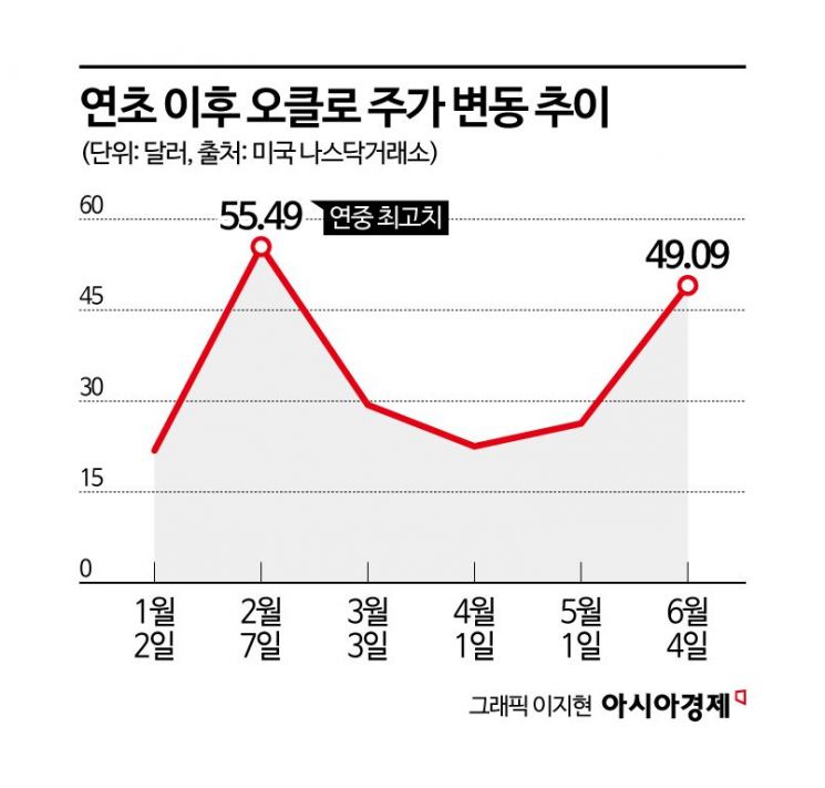 매출 0원에도 주가 80% 급등…트럼프 등에 업고 날아올랐다[기업&이슈]