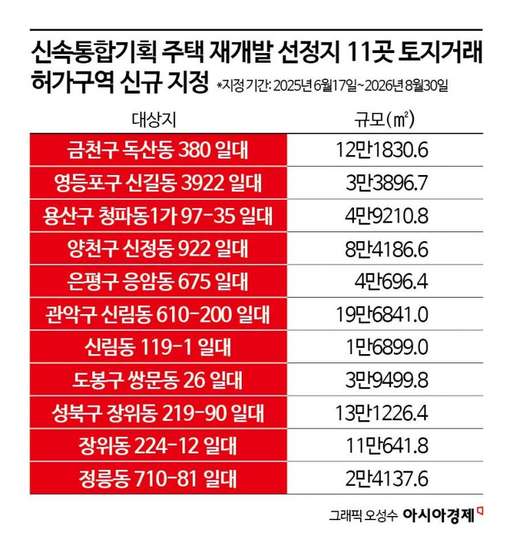 강남·송파구 재건축 아파트 14곳 토지거래허가구역 재지정