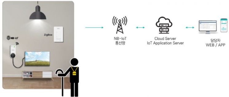 구로구, 고독사 막는 IoT 화장실 조명 스위치 ‘돌봄-온’ 사업 추진