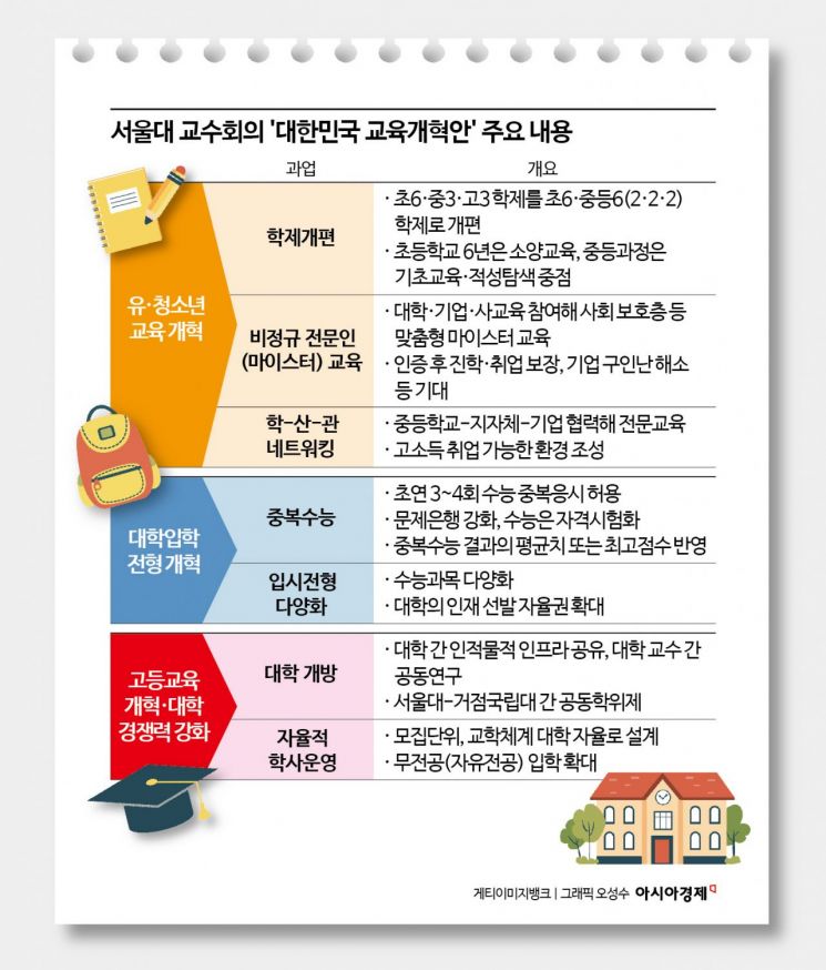 [한국의 교육, 길을 잃다]⑭임정묵 "서울대 기득권 내려놓고 대학 서열화 타파…교육개혁 나서야"[인터뷰]