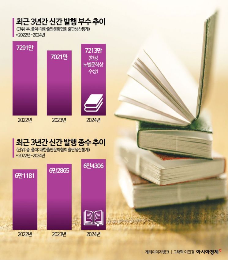 명함 찍어내듯 출간...작가는 늘고, 부수는 줄었다