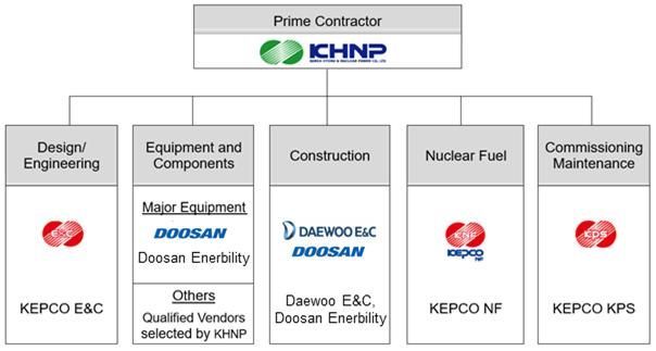 새정부 출범 직후 체코원전 본계약 체결, 李 대통령 체코가나