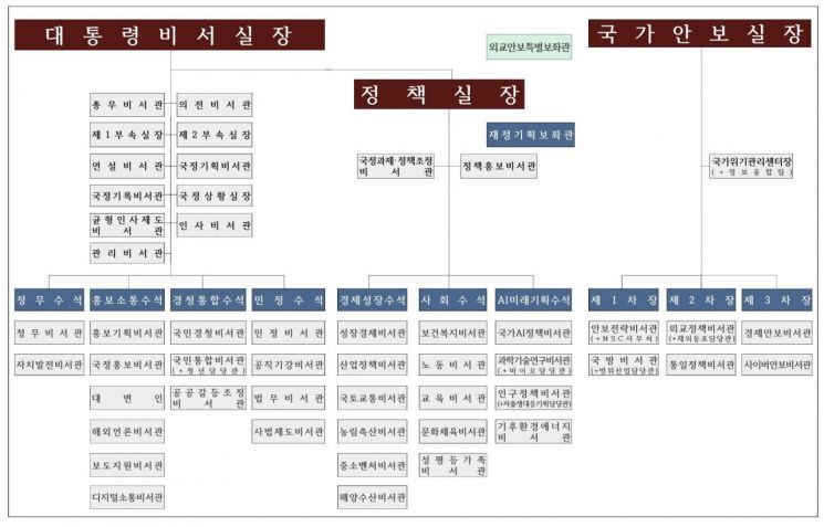 (출처: 대통령실)