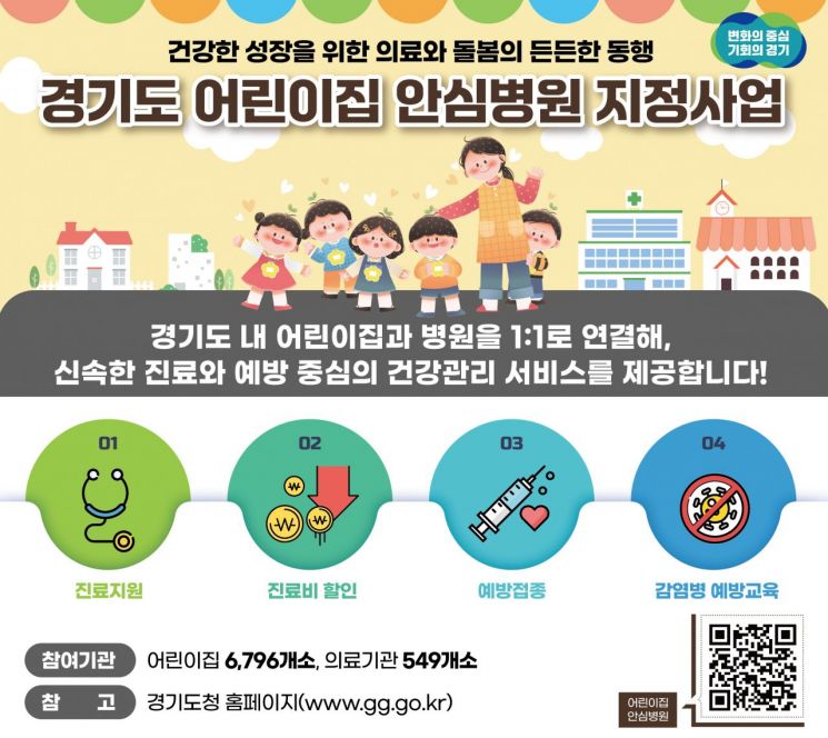 경기도 어린이집 83%, 안심병원 지정사업 참여