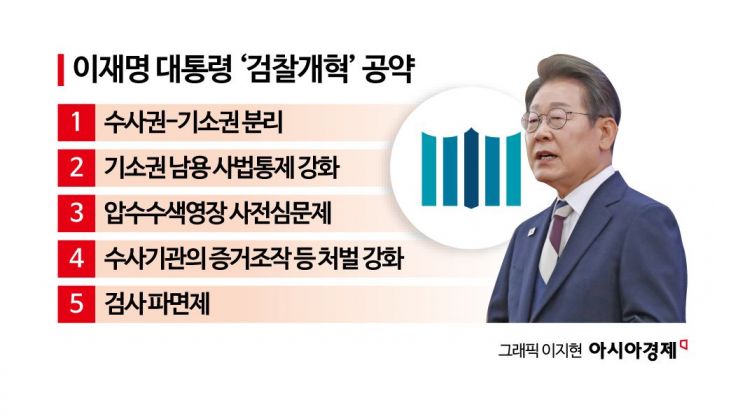 李정부, 검찰조직 대수술…검사 ‘엑소더스’ 시작되나 