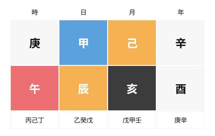 송혜교 사주풀이, 어떻게 보시나요?
