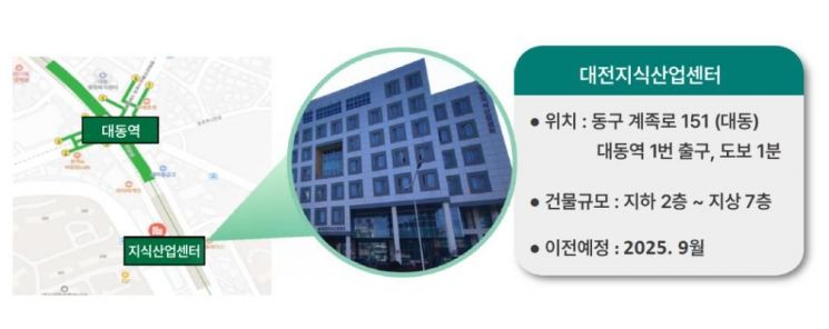 대전일자리경제진흥원이 동구 대전지식산업센터로 이전한다. / 대전시