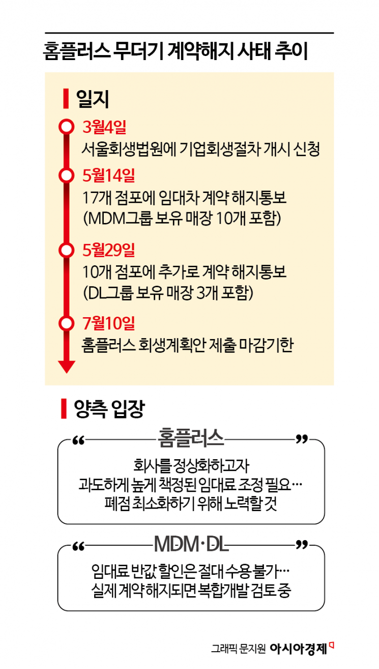 "13곳 문 닫을 판"…홈플러스·임대인 ‘벼랑 끝 전쟁’에 폐점 도미노 우려