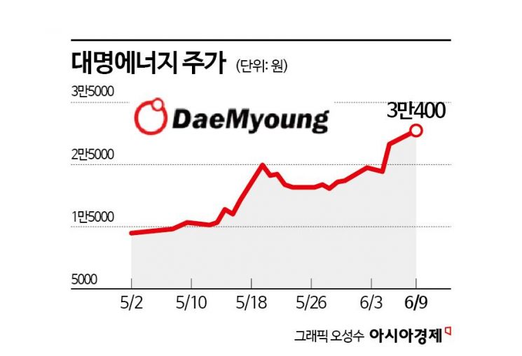 대명에너지, 잘 돌아가는 풍력발전…실적 전망 '맑음'