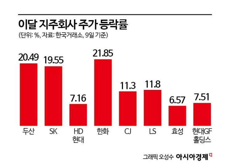 새정부 기대감에 지주사 연일 불기둥, 상승세 언제까지