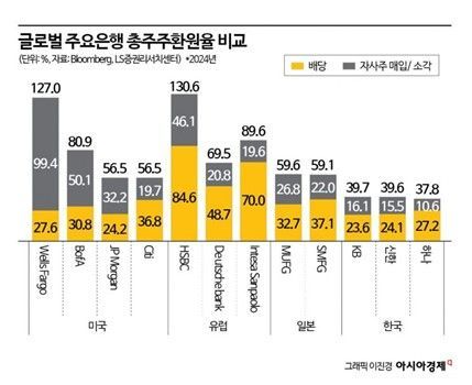 30조 추경 급물살…내수 살리기 총력전 [3분 브리프]