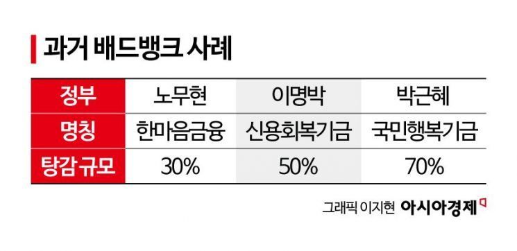 금융위 업무보고 키워드는 '소상공인, 첨단산업'