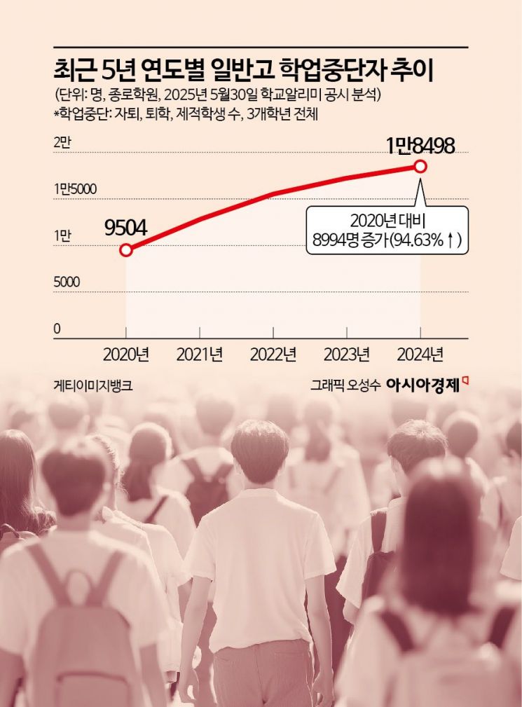 [어떻게 생각하십니까]'수능 올인' 고교 자퇴생 1만8000명