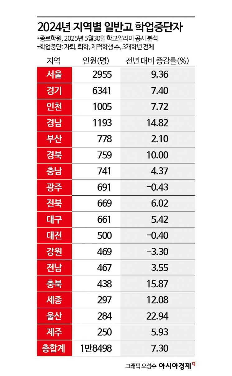 [어떻게 생각하십니까]'수능 올인' 고교 자퇴생 1만8000명
