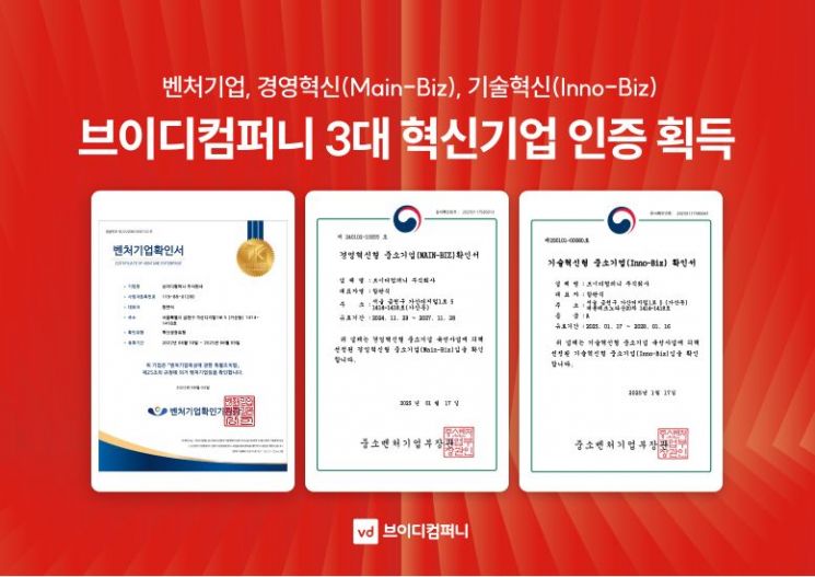 브이디컴퍼니, 中企 3대 혁신기업 인증 획득