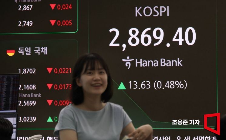 [포토] 상승 출발하는 코스피