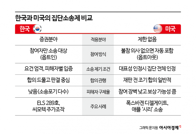 [단독] 로백스, MBK·홈플러스 경영진 상대 집단소송 추진