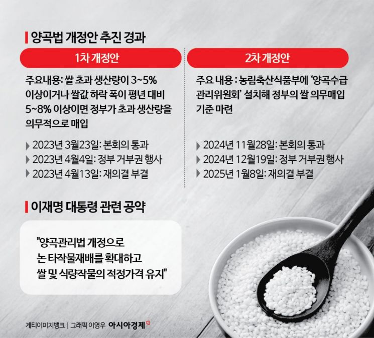 "목표는 쌀값 안정"…'남는 쌀 의무매입' 원점 재검토하나[새정부 정책현안]