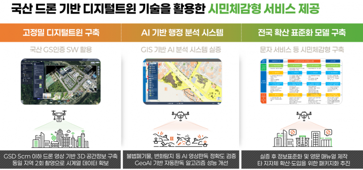 강수현 시장 “드론으로 도시행정 혁신…시민 삶의 질 향상”