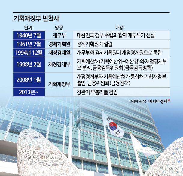 '정부안의 정부' 기재부 쪼개기…확장재정 구현할 손발 어디로[새정부 정책현안]