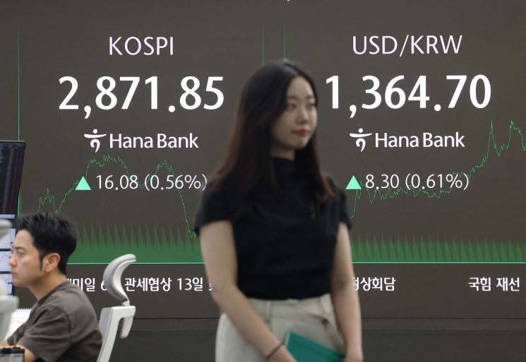 코스피, 외국인 순매수에 강세…2870선 안착