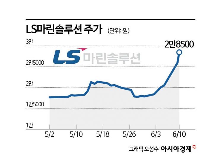 LS마린솔루션, 증자 성공 '청신호'…정책 수혜 기대