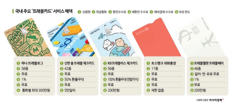 [실전재테크]환전부터 결제까지…여름철 휴가비 절약 노하우 