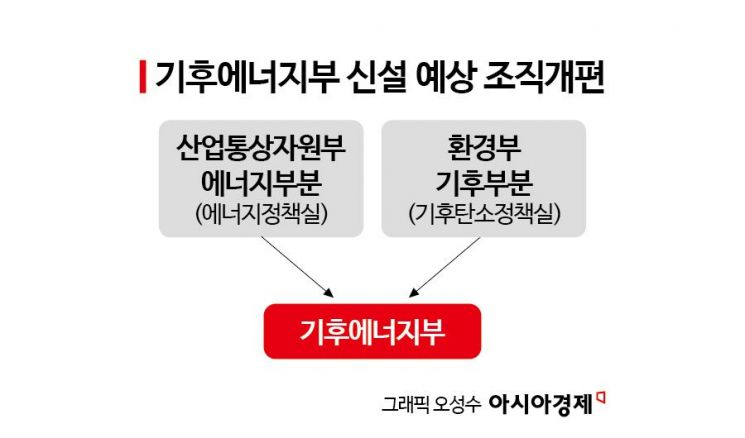 '기후에너지부' 신설 촉각…기대 속 이해상충 우려도[새정부 정책현안]