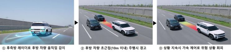 현대모비스 후방 안전제어 기술 작동 과정. 현대모비스 제공