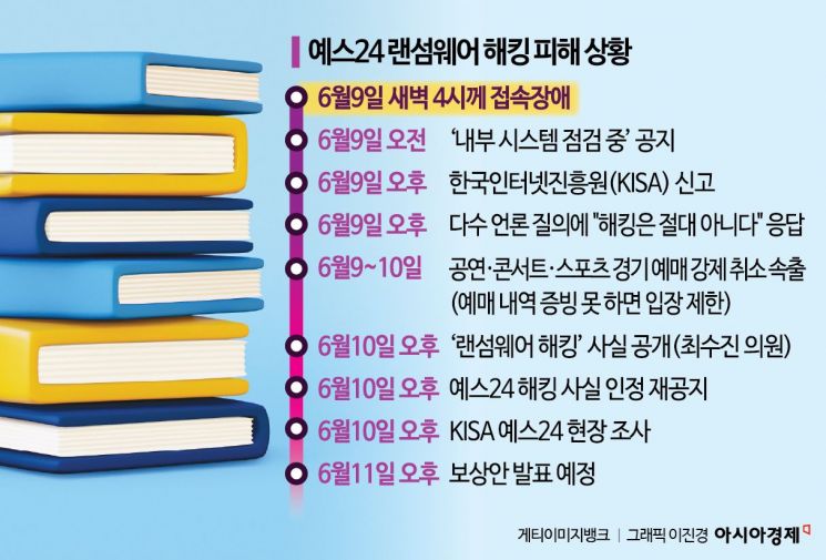 "언제 복구될 지 몰라, 내 상품권 괜찮나" 해킹 거짓해명 '예스24' 고객 분통