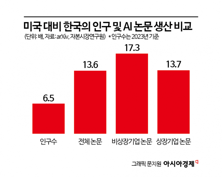 李정부 AI 3대강국 비전…VC 업계 '인내자본' 역할론 부상